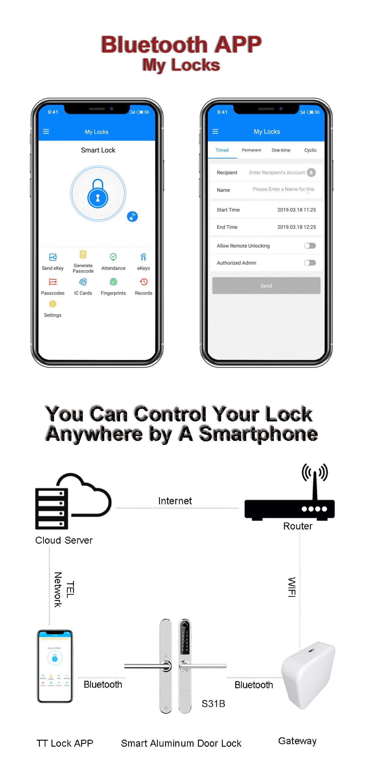 Smart Lock WiFi Gateway ใช้สำหรับเชื่อมต่อ WiFi กับ กลอนดิจิตอล รุ่น Winmax-WiFi